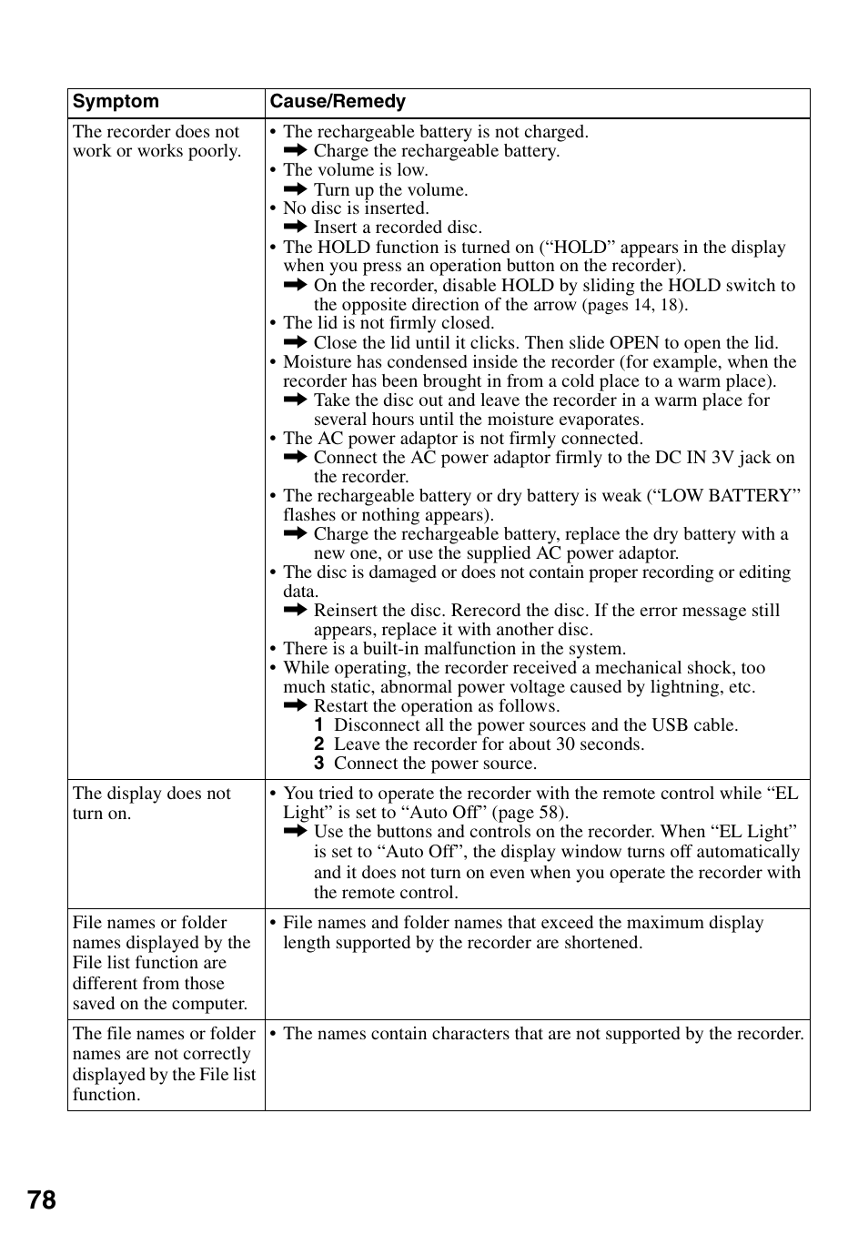 Sony MZ-M100 User Manual | Page 78 / 119