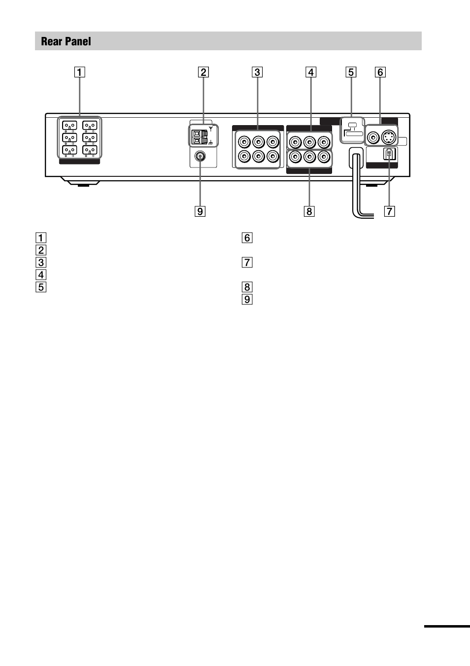 Rear panel, Continued | Sony DAV-C770 User Manual | Page 13 / 88