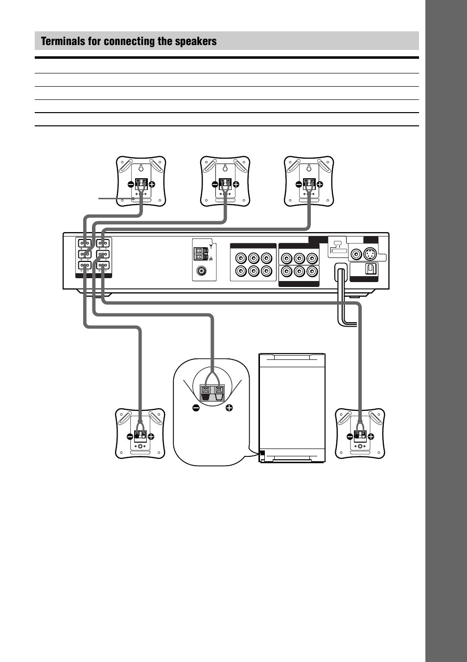 Getting star ted, Terminals for connecting the speakers | Sony DAV-C770 User Manual | Page 19 / 88