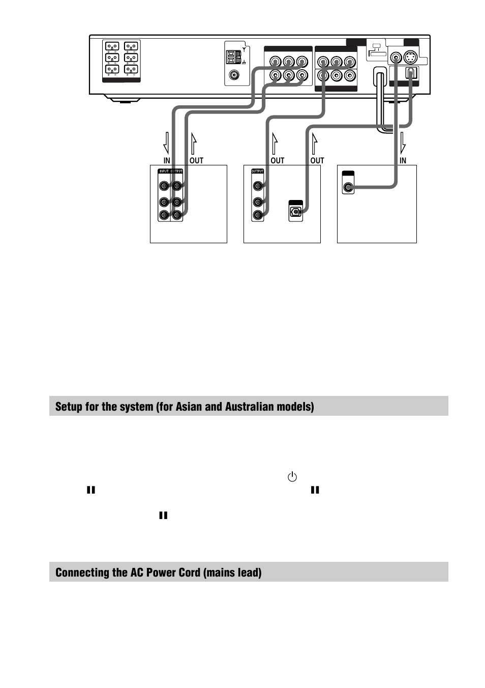 Connecting the ac power cord (mains lead), Vcr digital satellite receiver tv monitor | Sony DAV-C770 User Manual | Page 24 / 88
