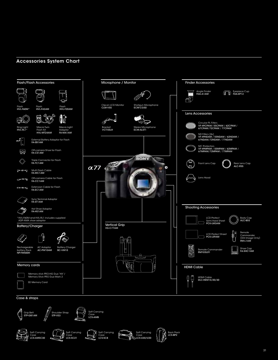 Accessories system chart | Sony SLT-A77VM User Manual | Page 31 / 32