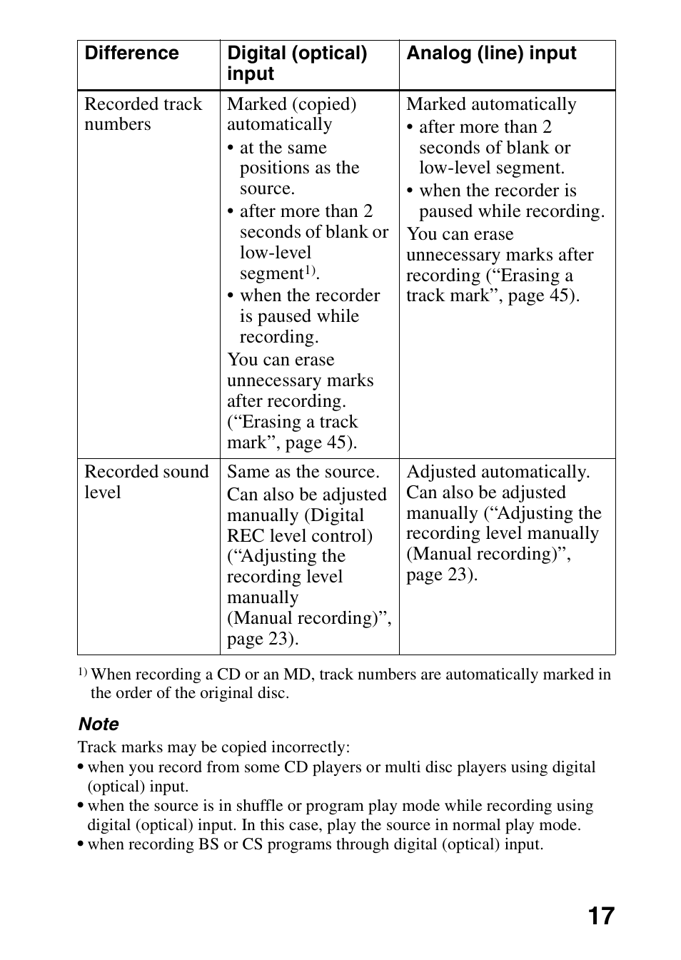 Sony MZ-R70 User Manual | Page 17 / 76