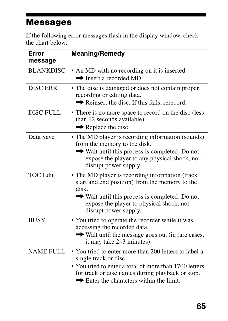 Messages, 65 messages | Sony MZ-R70 User Manual | Page 65 / 76