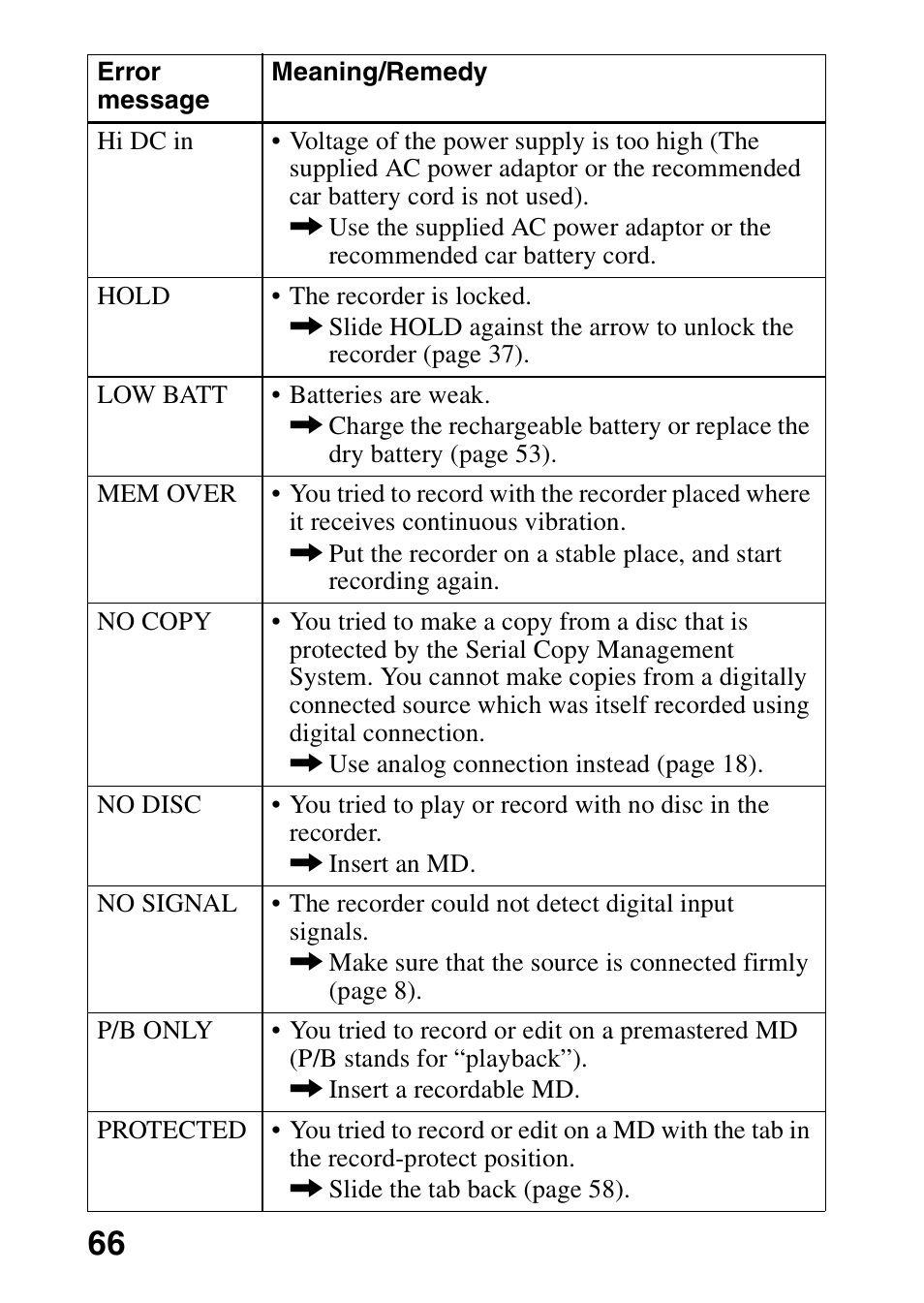 Sony MZ-R70 User Manual | Page 66 / 76