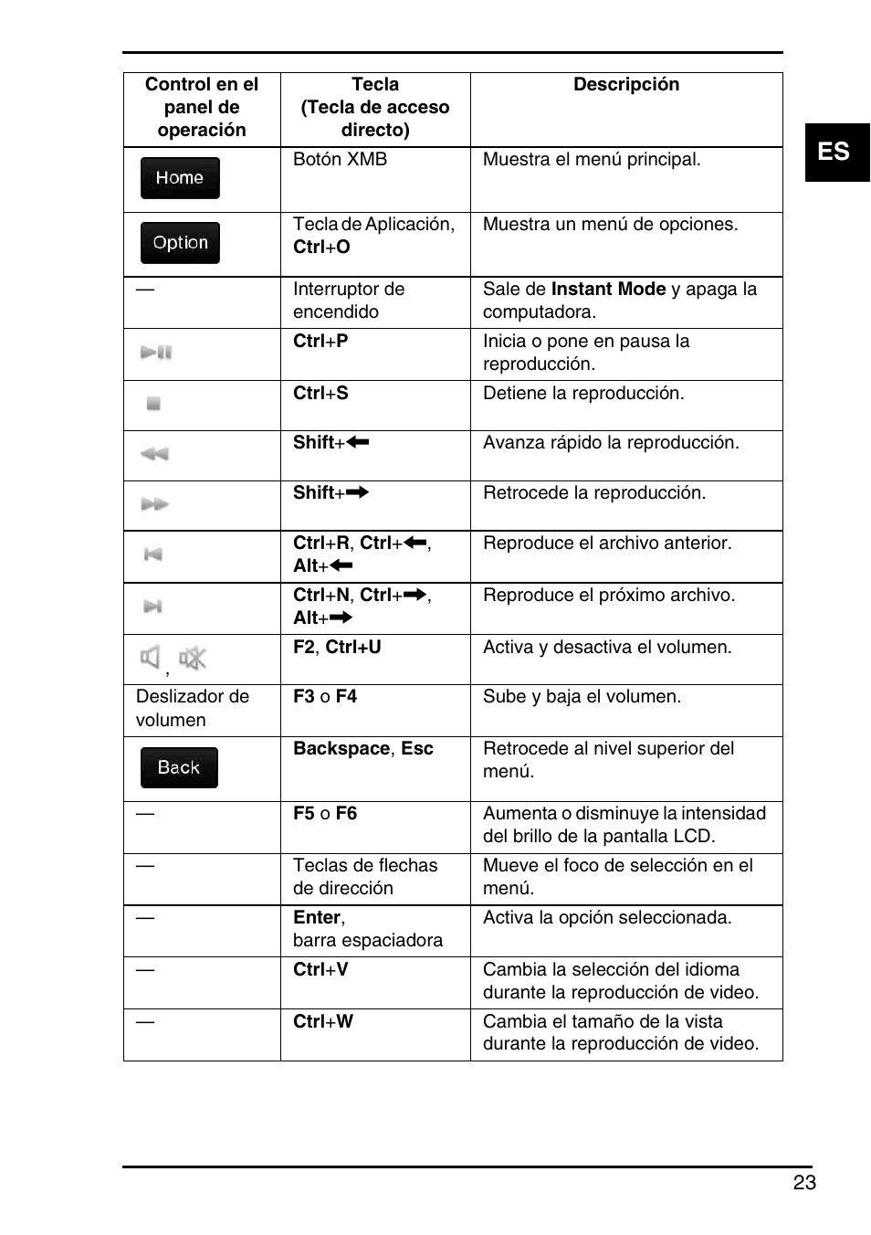 Sony VGN-P588E User Manual | Page 23 / 60