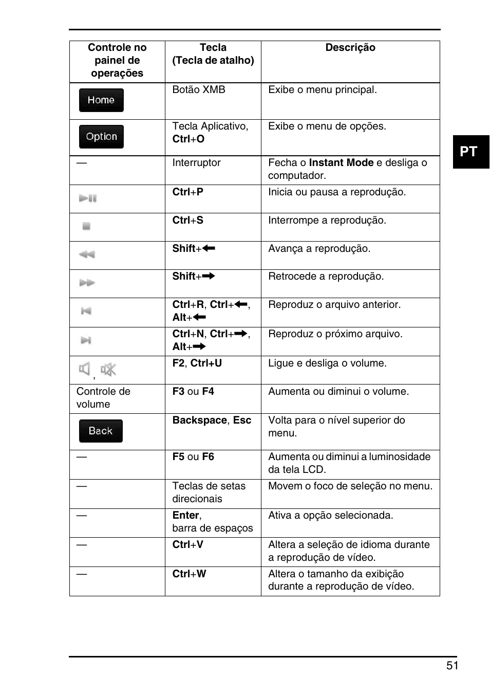 Sony VGN-P588E User Manual | Page 51 / 60