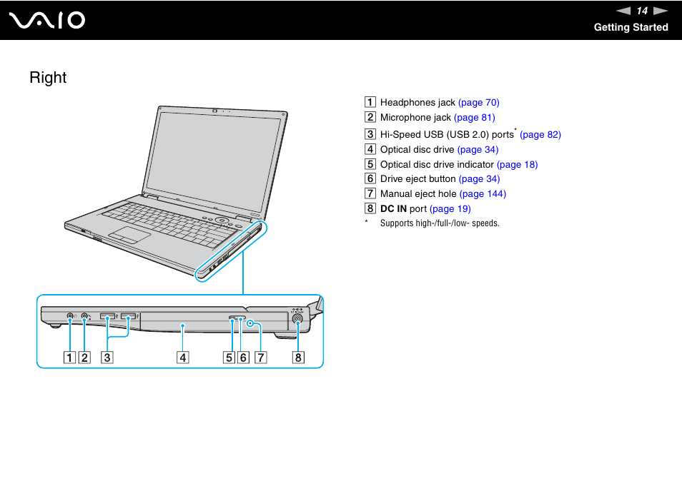 Right | Sony VGN-FZ145E User Manual | Page 14 / 181