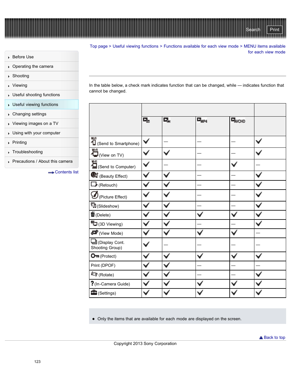 Menu items available for each view mode, Cyber-shot user guide | Sony DSC-WX300 User Manual | Page 129 / 244
