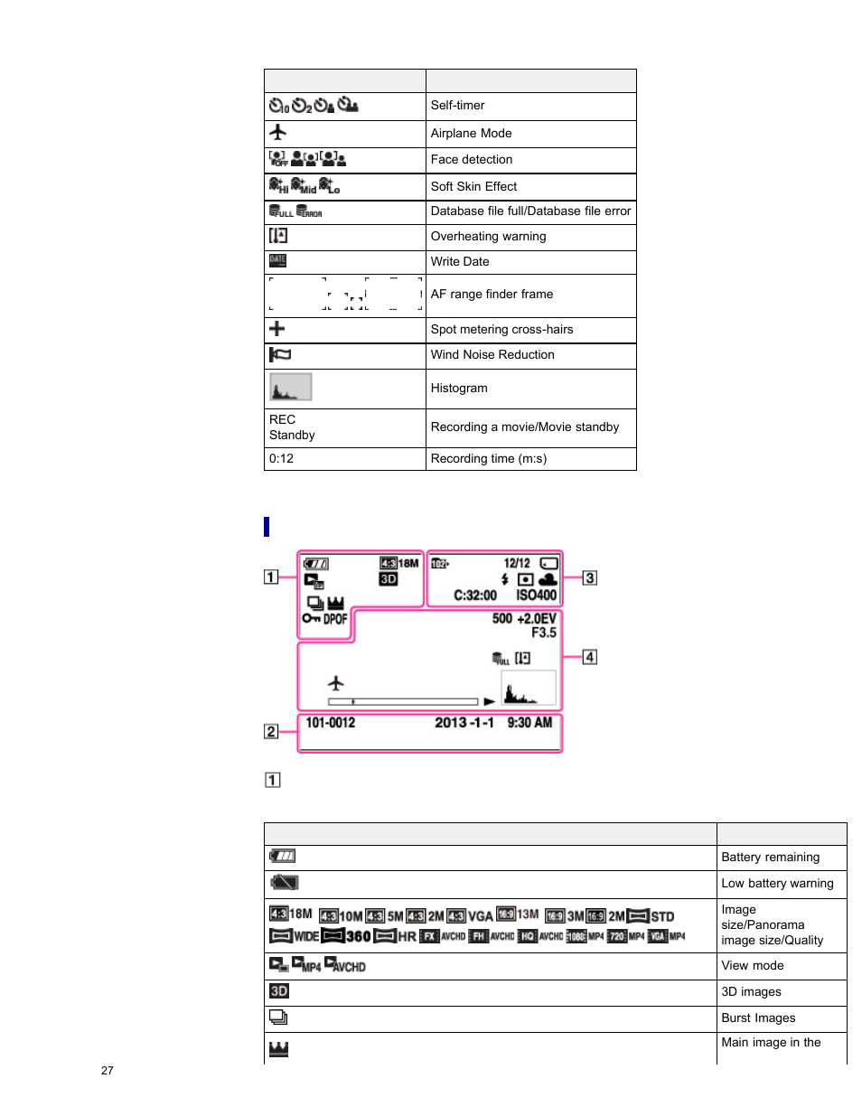List of viewing mode icons | Sony DSC-WX300 User Manual | Page 33 / 244