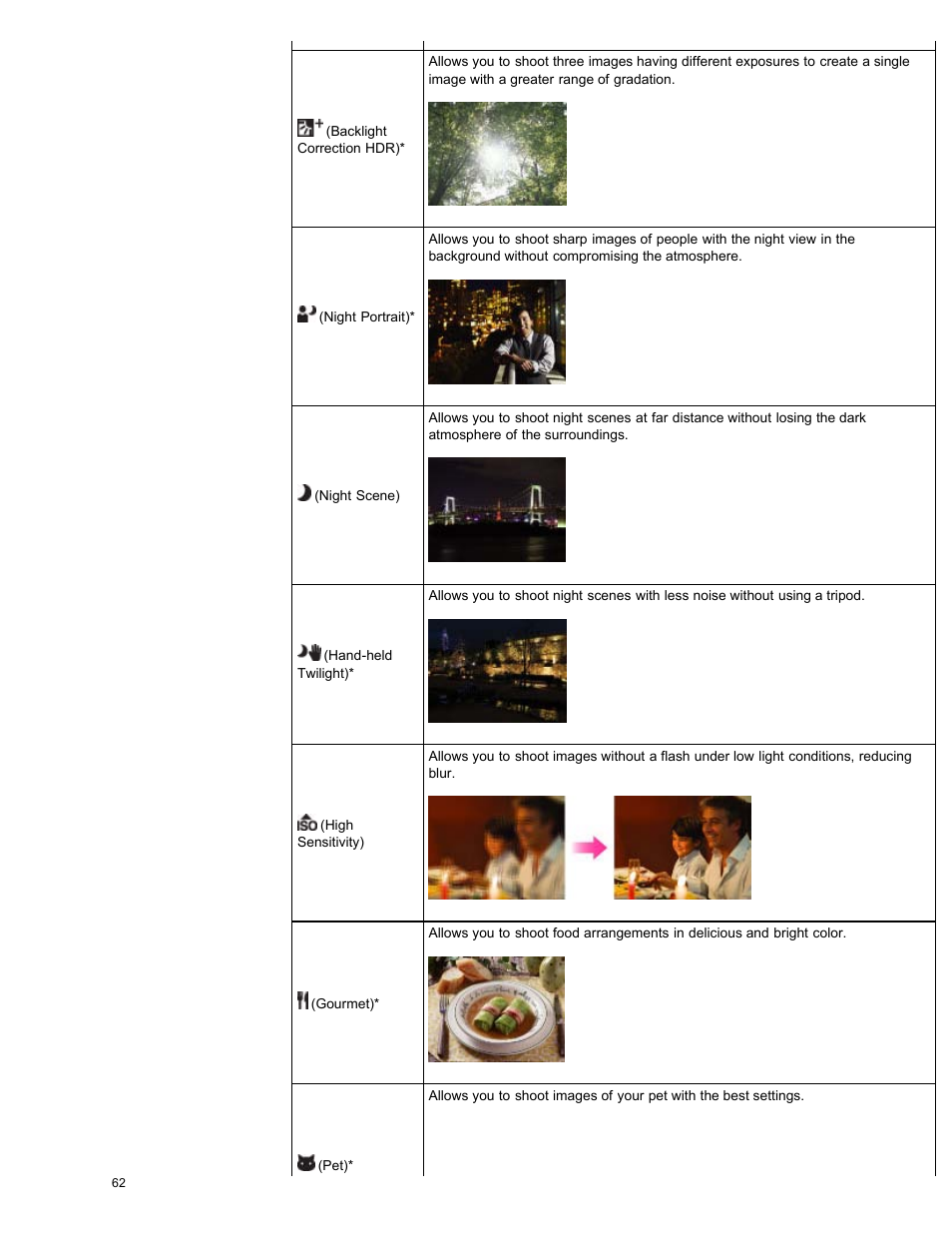 Sony DSC-WX300 User Manual | Page 68 / 244
