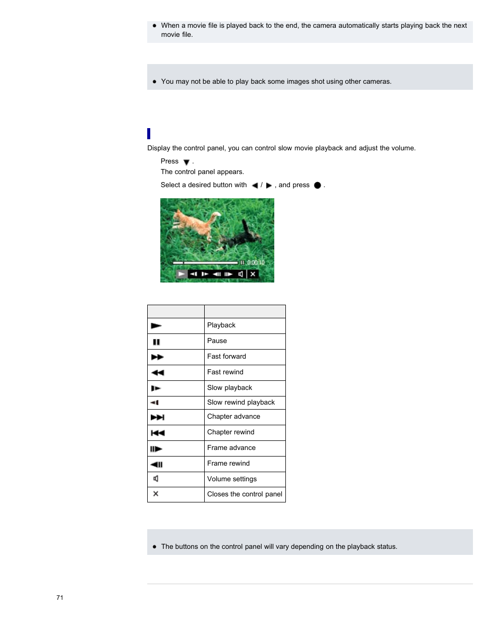 Displaying the control panel | Sony DSC-WX300 User Manual | Page 77 / 244