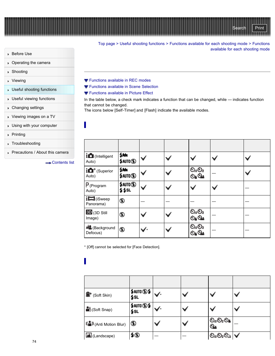 Functions available for each shooting mode, Cyber-shot user guide | Sony DSC-WX300 User Manual | Page 80 / 244