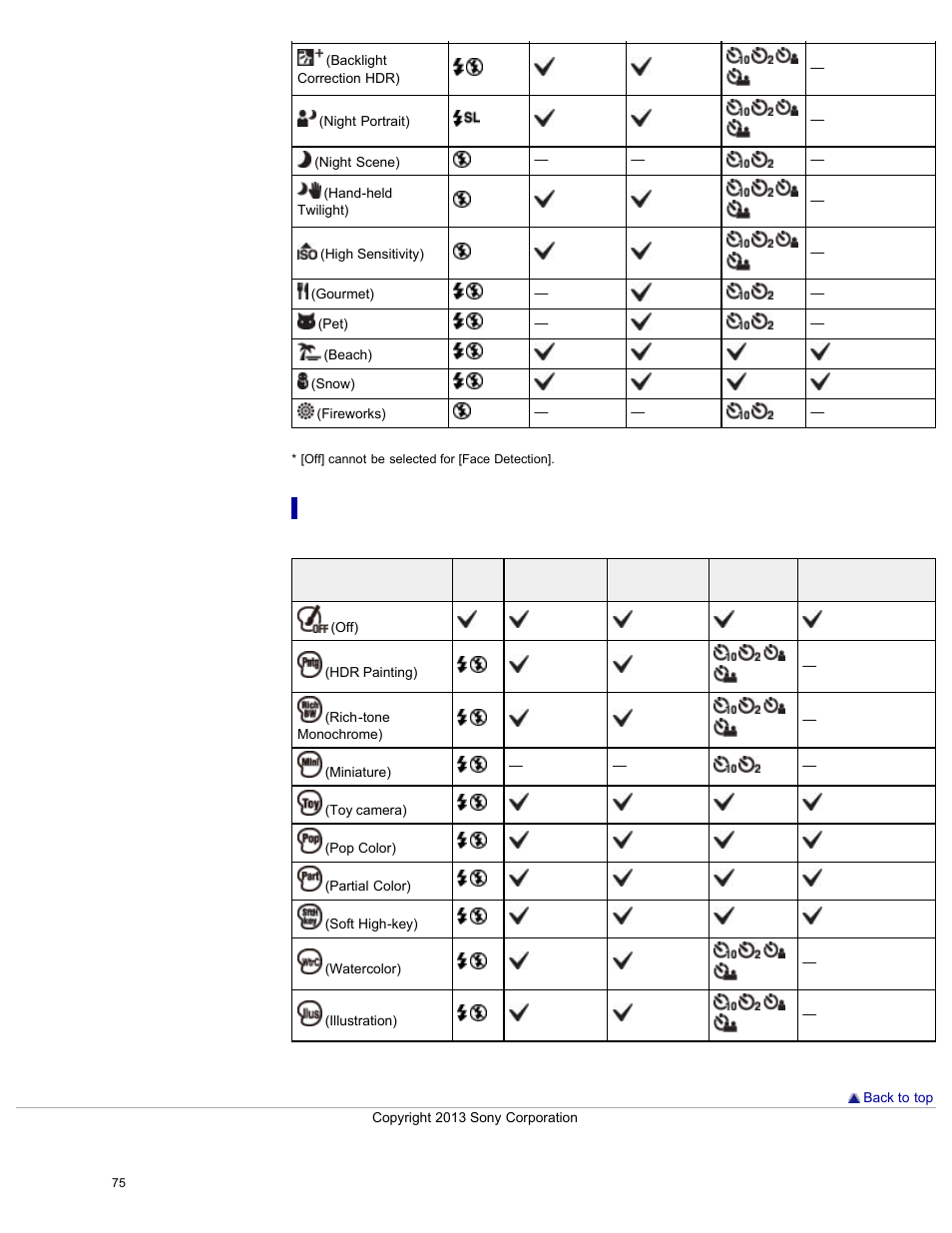 Functions available in picture effect | Sony DSC-WX300 User Manual | Page 81 / 244