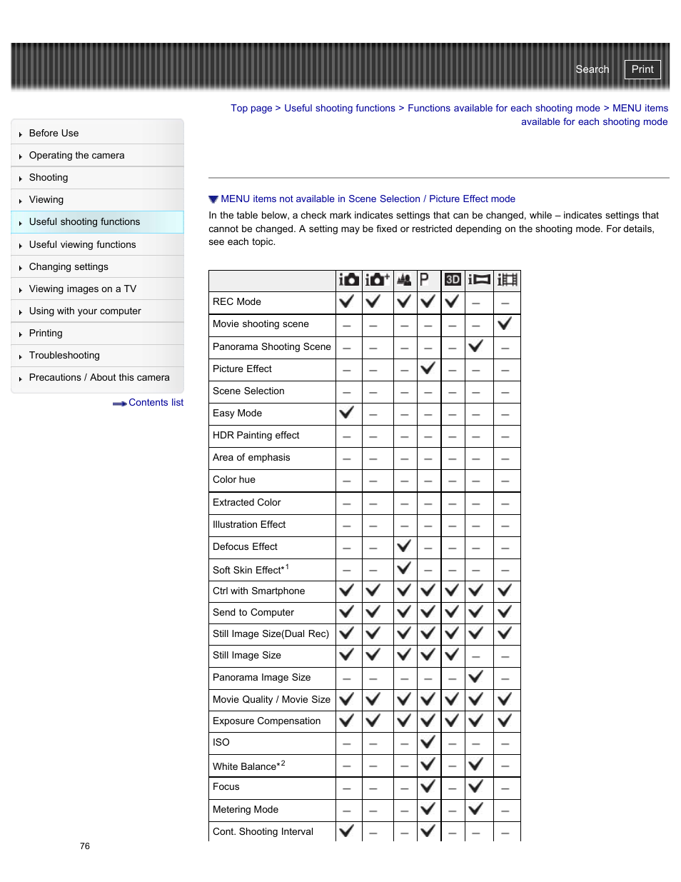 Menu items available for each shooting mode, Cyber-shot user guide | Sony DSC-WX300 User Manual | Page 82 / 244