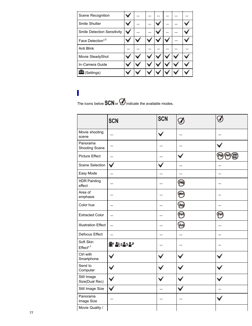 Sony DSC-WX300 User Manual | Page 83 / 244