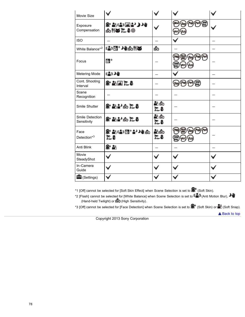 Sony DSC-WX300 User Manual | Page 84 / 244