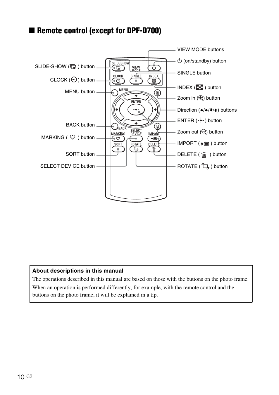 Remote control (except for dpf-d700), Xremote control (except for dpf-d700) | Sony DPF-D1020 User Manual | Page 10 / 40