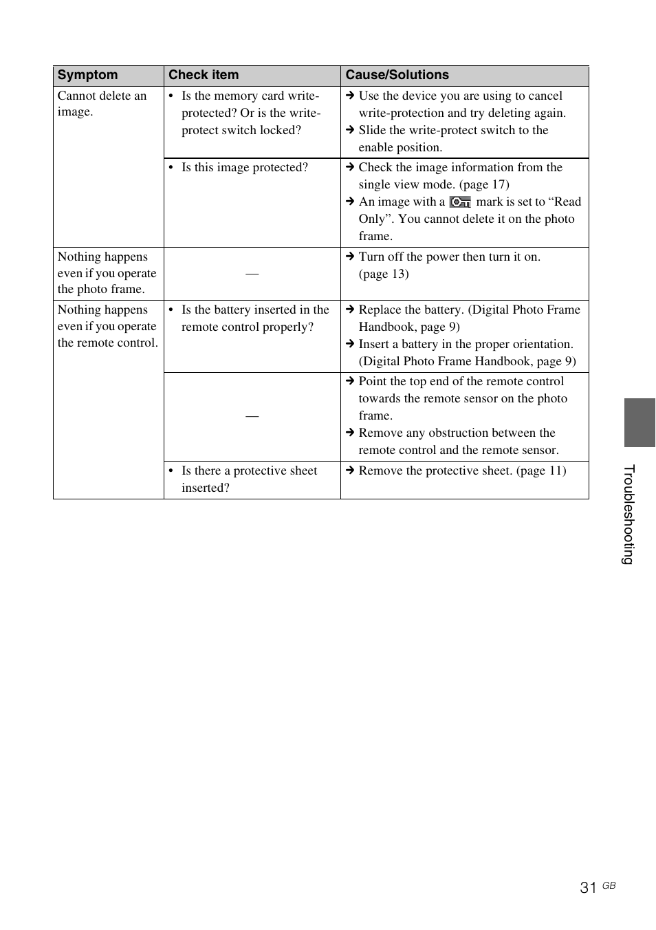 Sony DPF-D1020 User Manual | Page 31 / 40