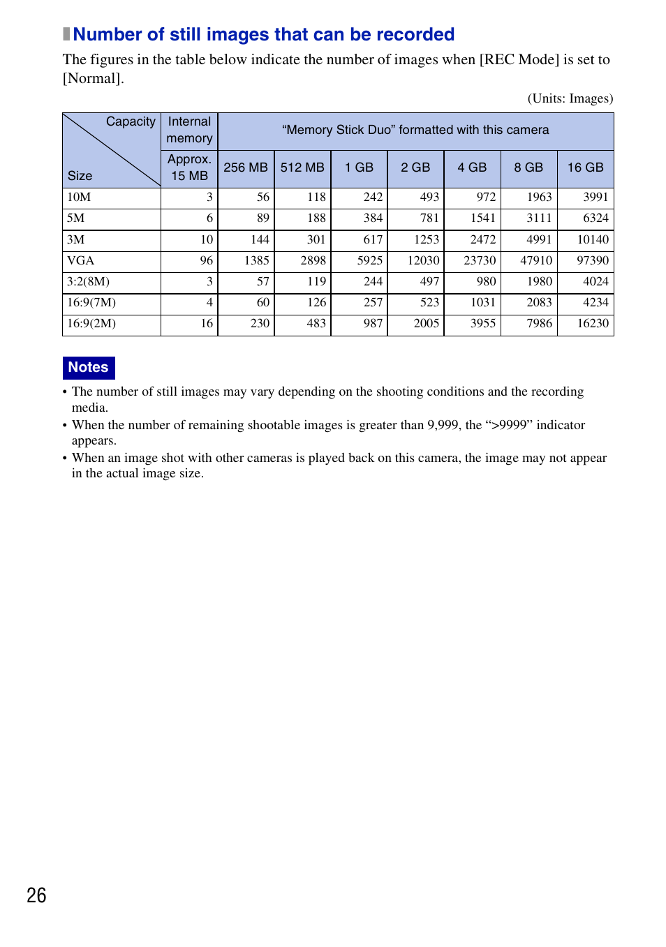 X number of still images that can be recorded, Internal memory, Memory stick duo” formatted with this camera | Approx. 15 mb, 256 mb, 512 mb, 1 gb, 2 gb, 4 gb, 8 gb | Sony DSC-T77 User Manual | Page 26 / 108