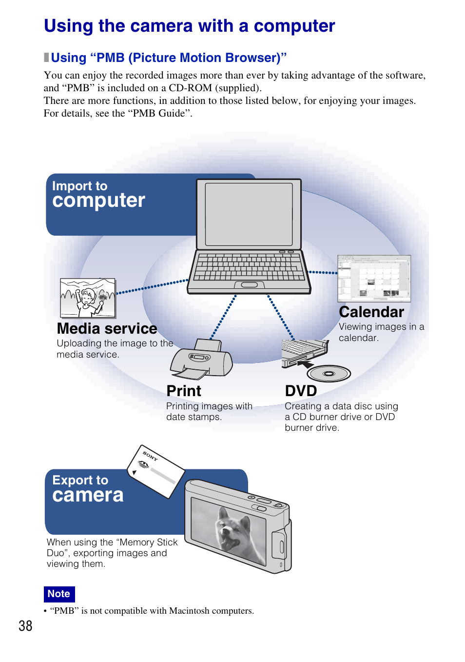 Using the camera with a computer, X using “pmb (picture motion browser), Camera | Computer, Media service, Print, Calendar | Sony DSC-T77 User Manual | Page 38 / 108