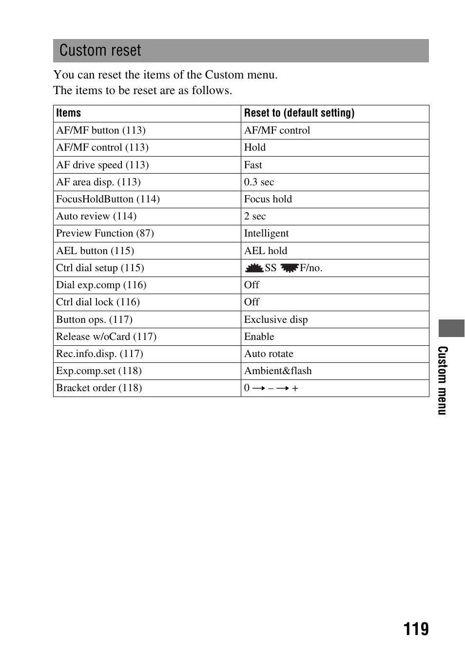Custom reset | Sony DSLR-A850 User Manual | Page 119 / 171