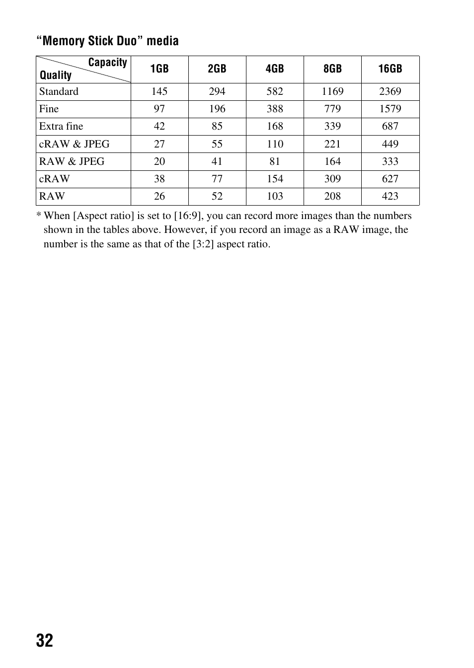 Sony DSLR-A850 User Manual | Page 32 / 171