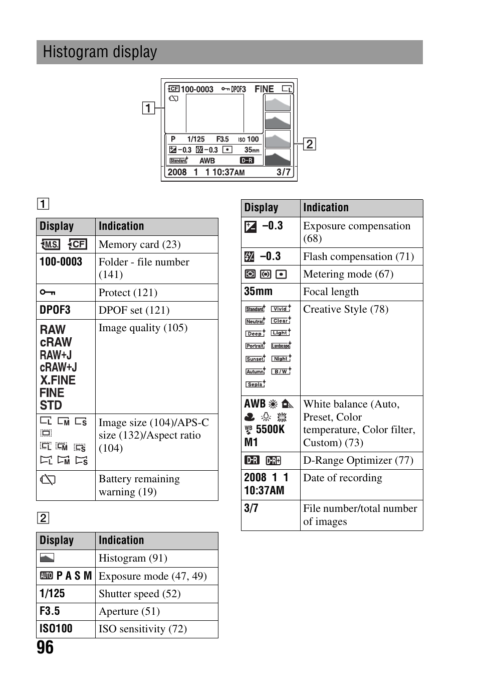 Histogram display | Sony DSLR-A850 User Manual | Page 96 / 171