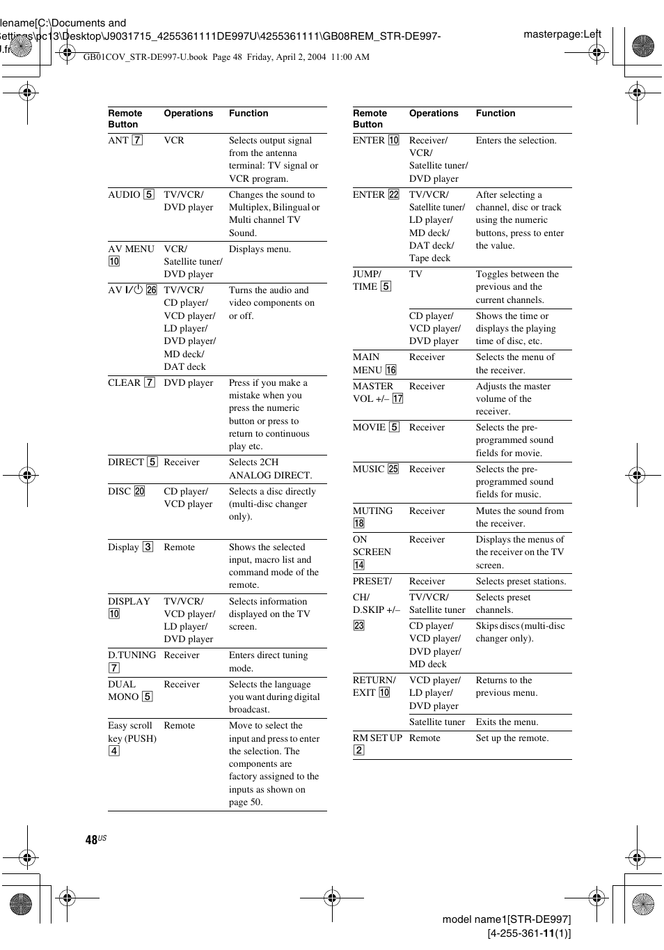 Sony STR-DE997 User Manual | Page 48 / 64