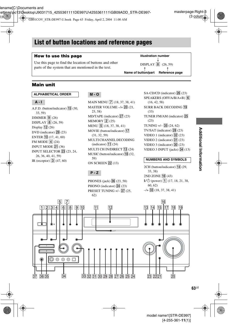 List of button locations and reference, List of button locations and reference pages, Main unit | Sony STR-DE997 User Manual | Page 63 / 64