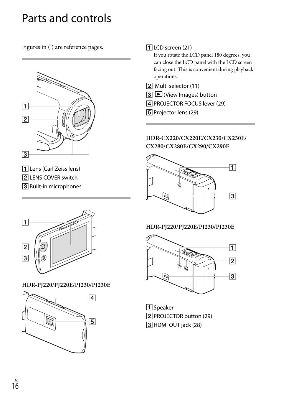Parts and controls | Sony HDR-CX290 User Manual | Page 16 / 52