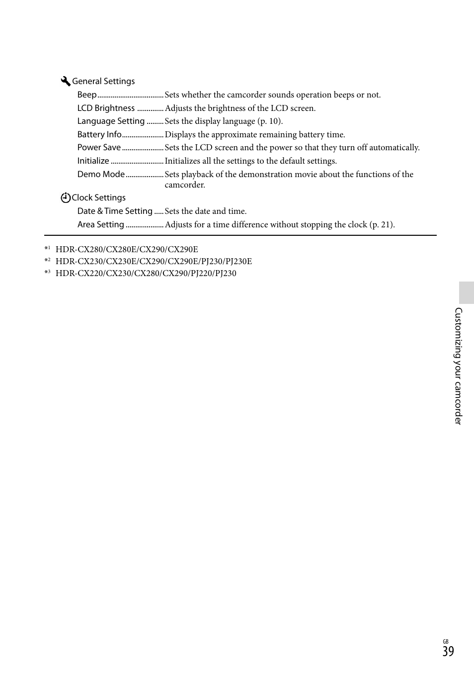 Sony HDR-CX290 User Manual | Page 39 / 52