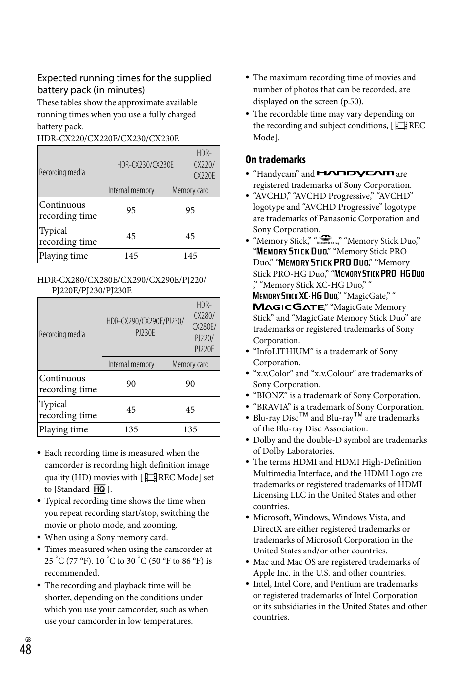 On trademarks | Sony HDR-CX290 User Manual | Page 48 / 52
