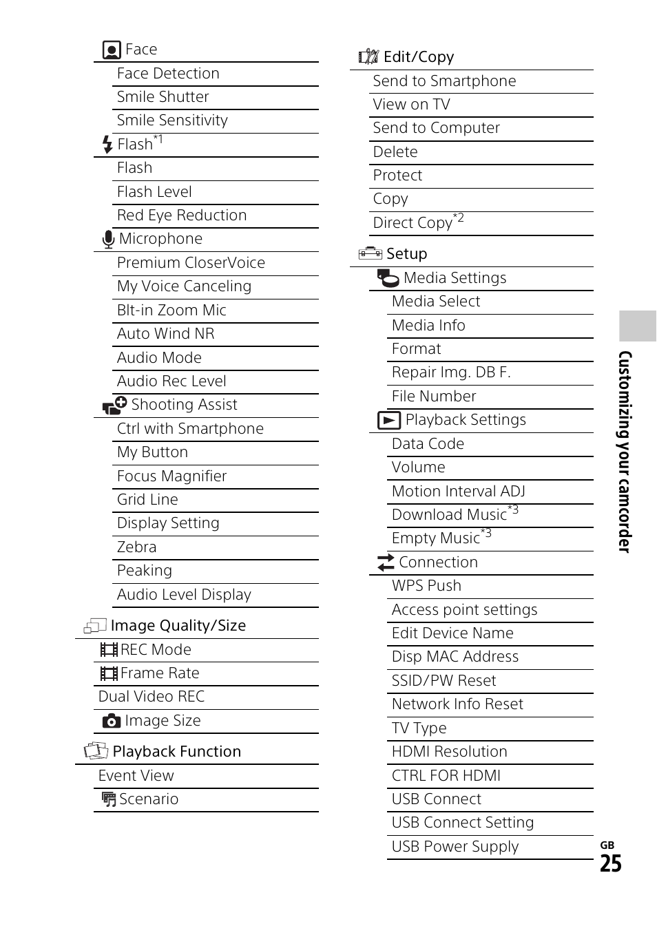 Sony HDR-PJ810 User Manual | Page 25 / 36