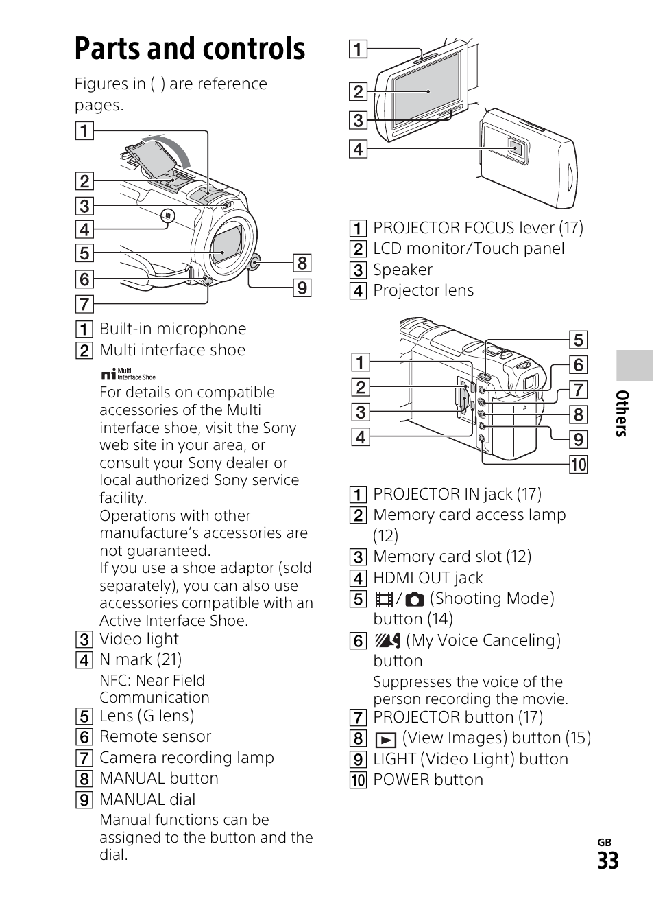 Parts and controls | Sony HDR-PJ810 User Manual | Page 33 / 36