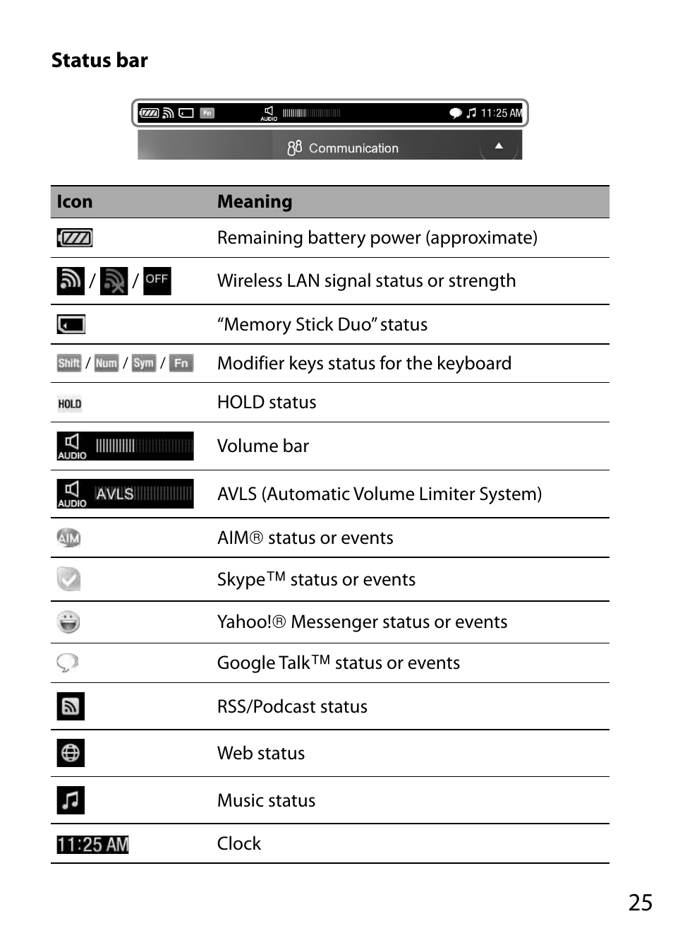 Status bar | Sony COM-2 User Manual | Page 25 / 28