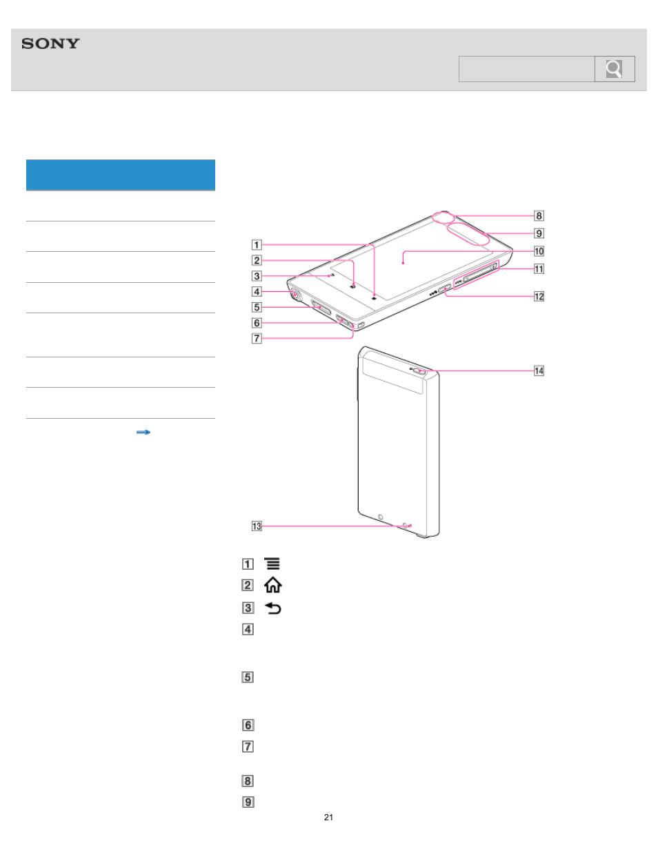 Parts and controls, Help guide, Search | Sony NWZ-F805BLK User Manual | Page 21 / 143