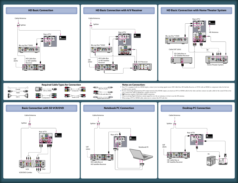 Sony KDL-46V3000 User Manual | Page 2 / 2