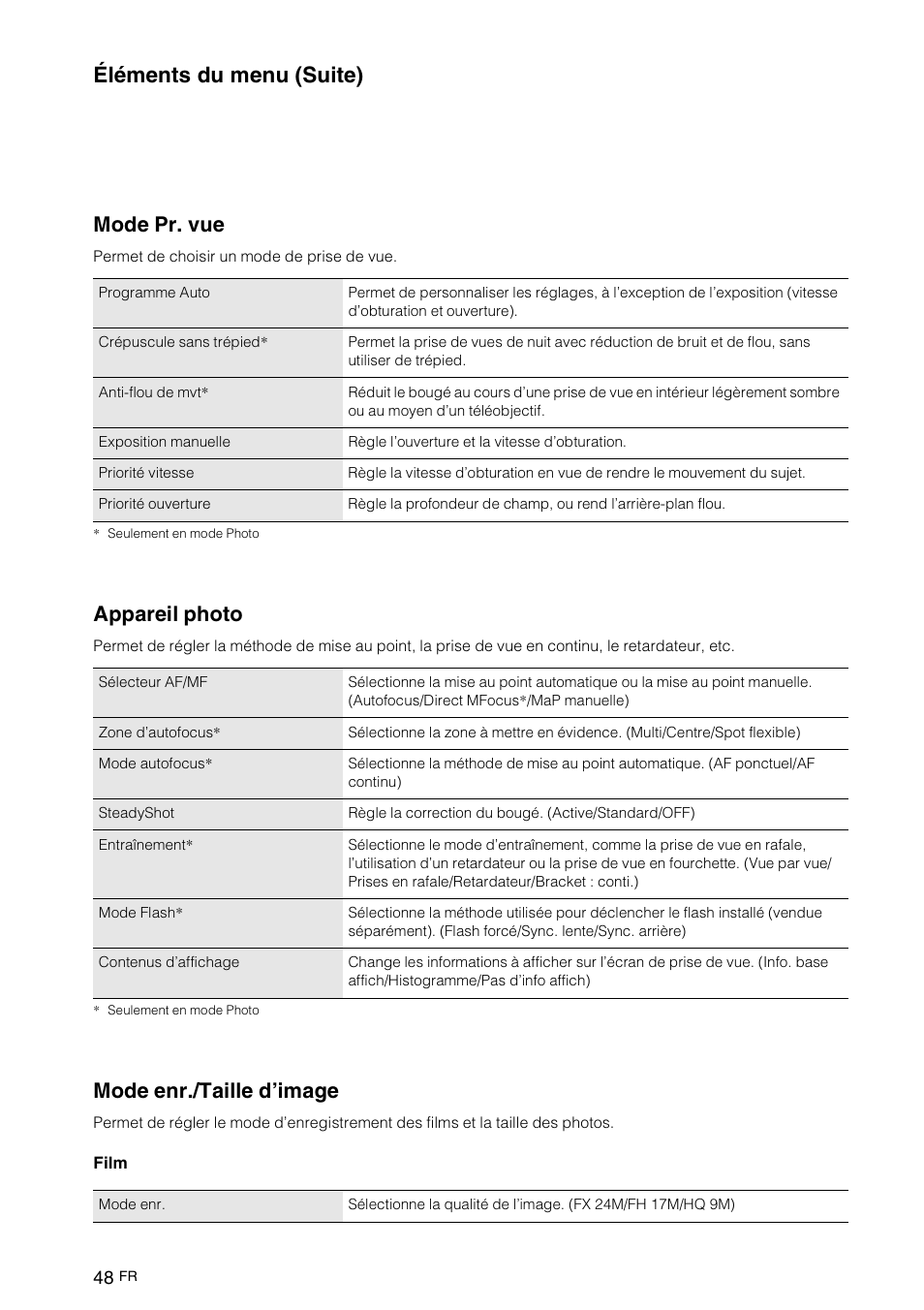 Mode pr. vue, Appareil photo, Mode enr./taille d’image | Éléments du menu (suite) | Sony NEX-VG10 User Manual | Page 101 / 161