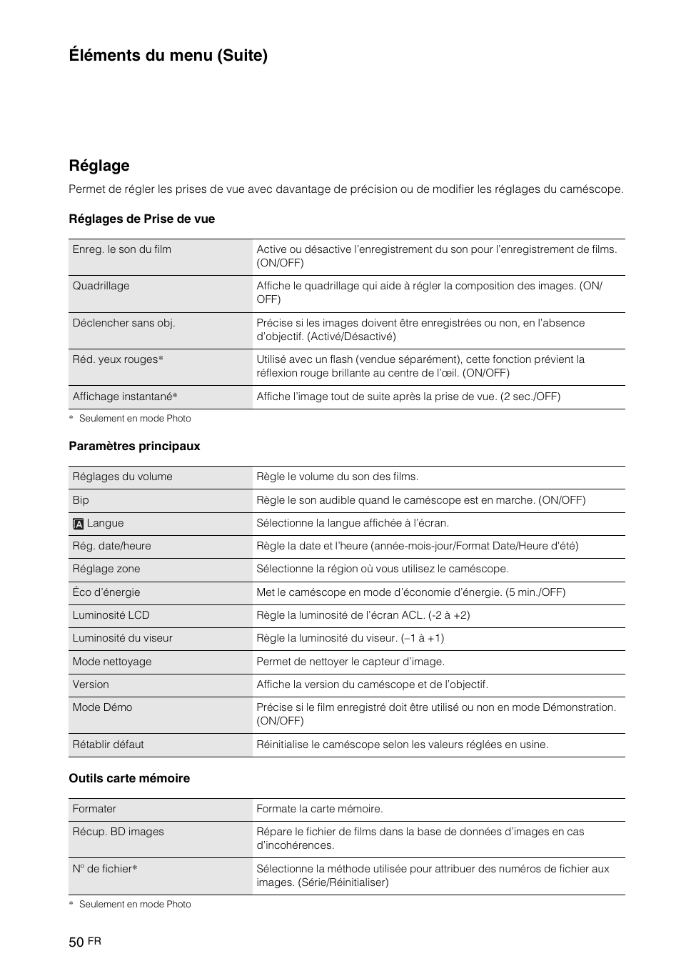 Réglage, Éléments du menu (suite) | Sony NEX-VG10 User Manual | Page 103 / 161