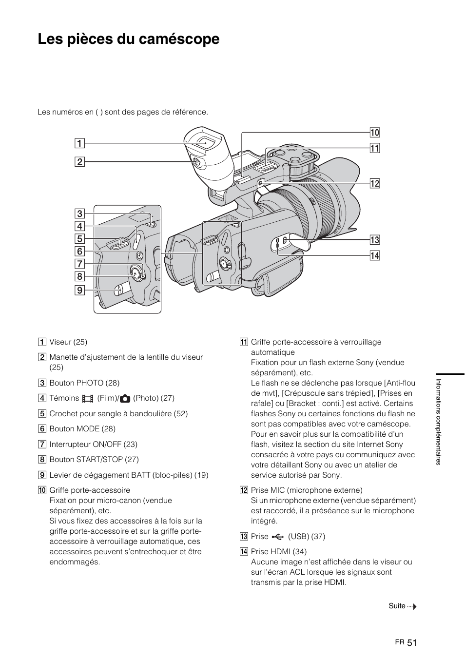 Les pièces du caméscope | Sony NEX-VG10 User Manual | Page 104 / 161