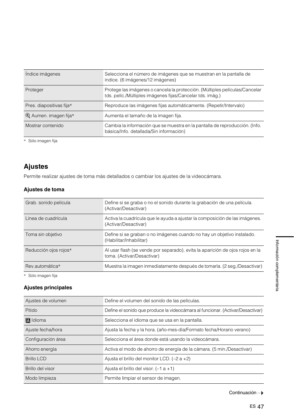 Ajustes | Sony NEX-VG10 User Manual | Page 154 / 161