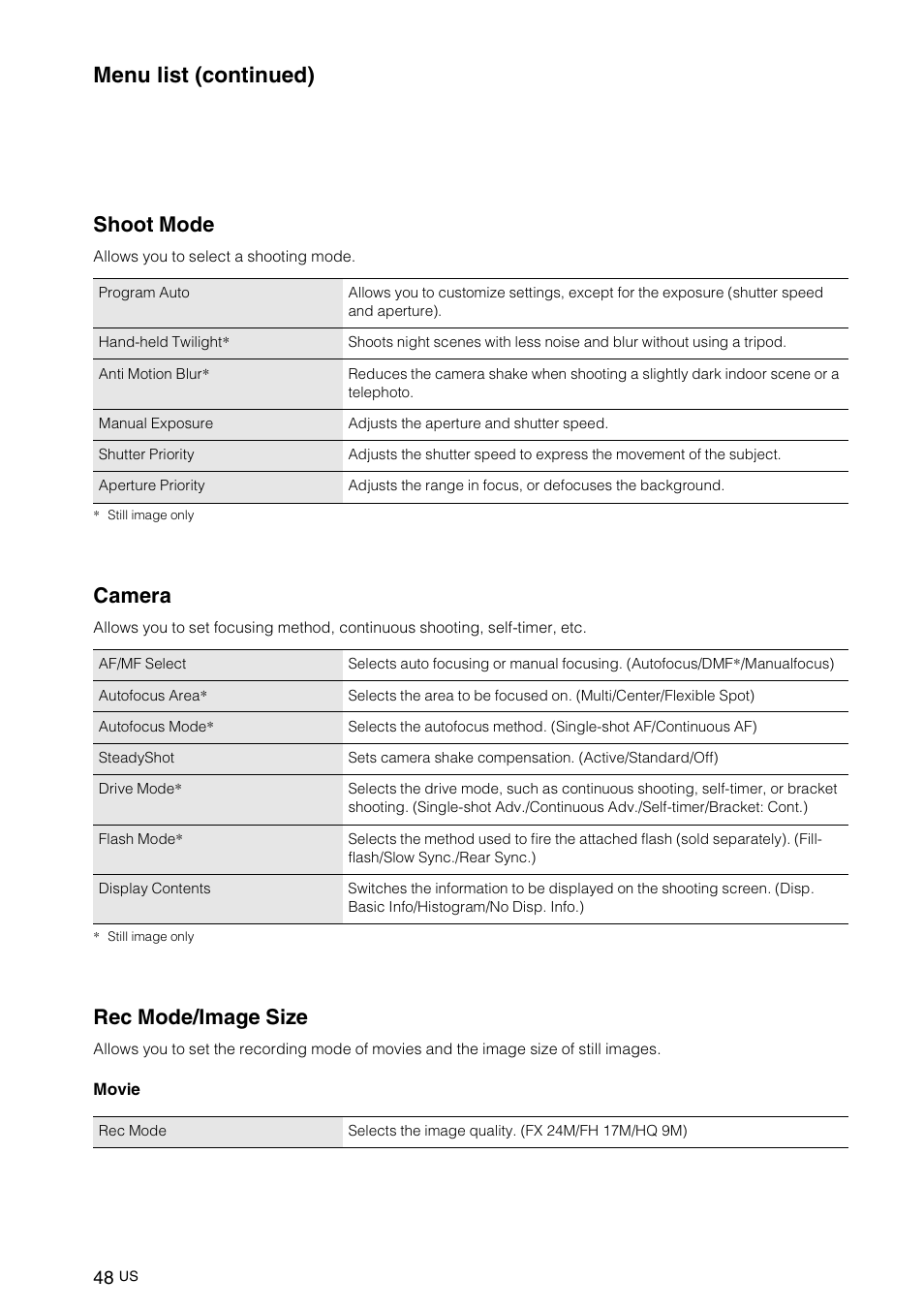 Shoot mode, Camera, Rec mode/image size | Menu list (continued) | Sony NEX-VG10 User Manual | Page 47 / 161