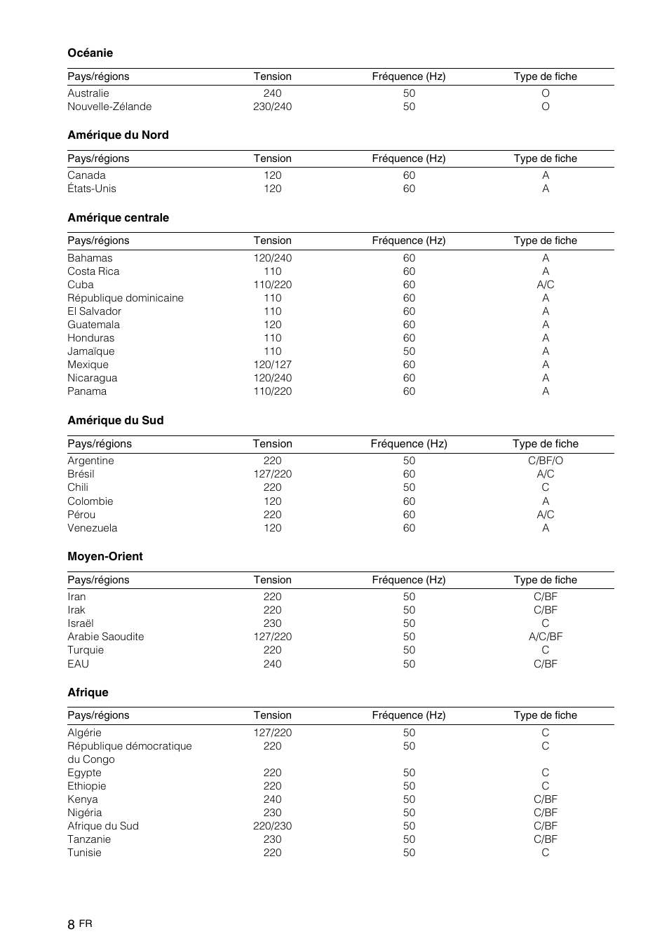 Sony NEX-VG10 User Manual | Page 61 / 161