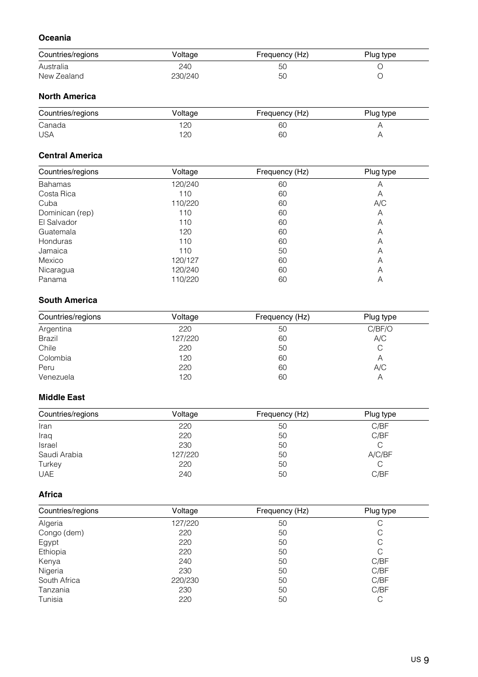 Sony NEX-VG10 User Manual | Page 8 / 161