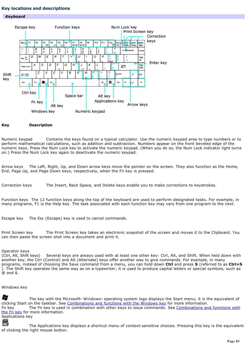 Key locations and descriptions | Sony PCG-GRX700P User Manual | Page 83 / 170