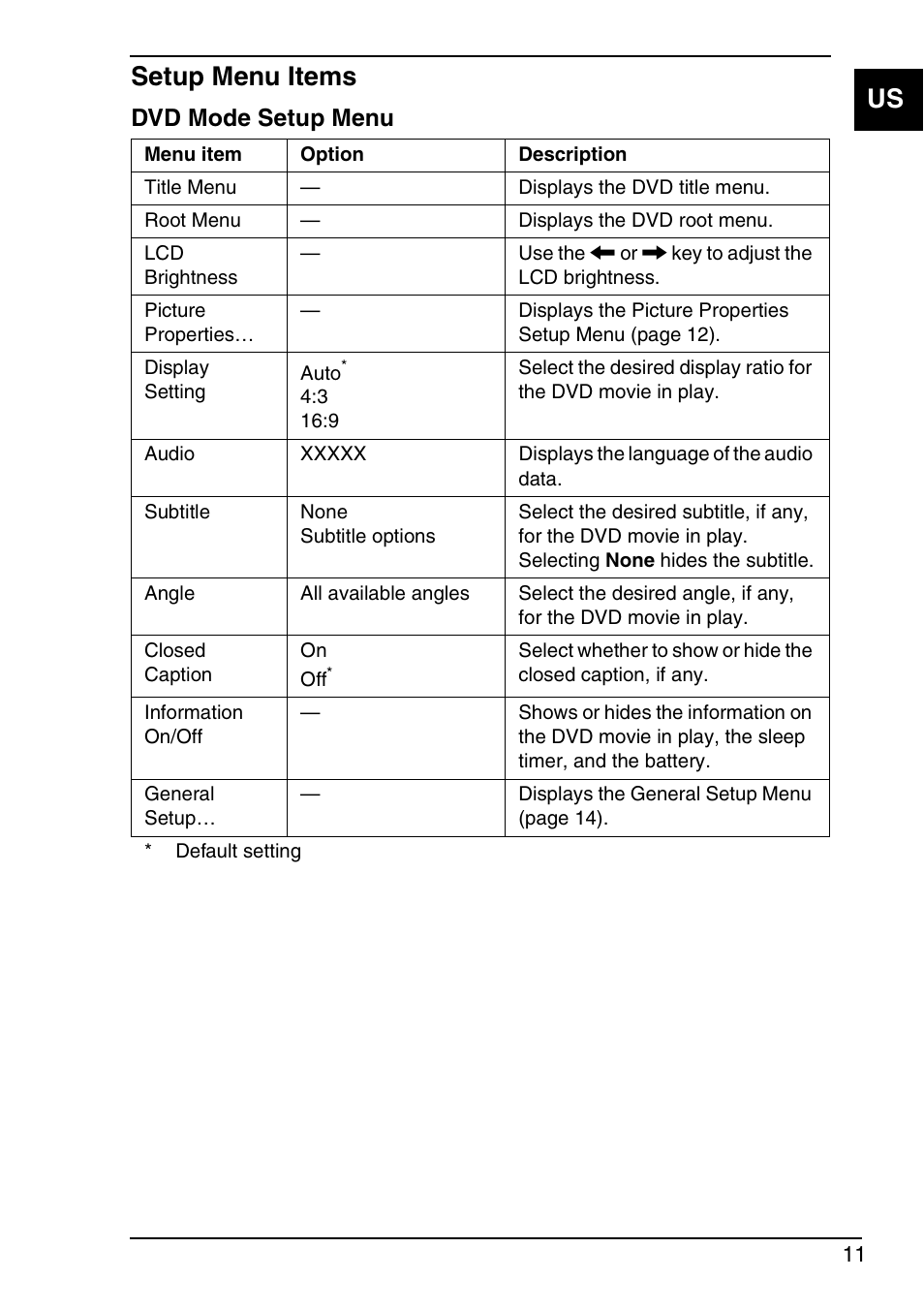 Setup menu items, Us setup menu items, Dvd mode setup menu | Sony VGN-TX690P User Manual | Page 13 / 36