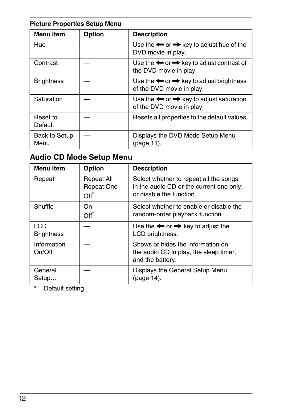Audio cd mode setup menu | Sony VGN-TX690P User Manual | Page 14 / 36