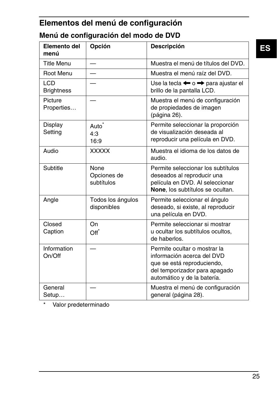 Elementos del menú de configuración, Es elementos del menú de configuración, Menú de configuración del modo de dvd | Sony VGN-TX690P User Manual | Page 27 / 36