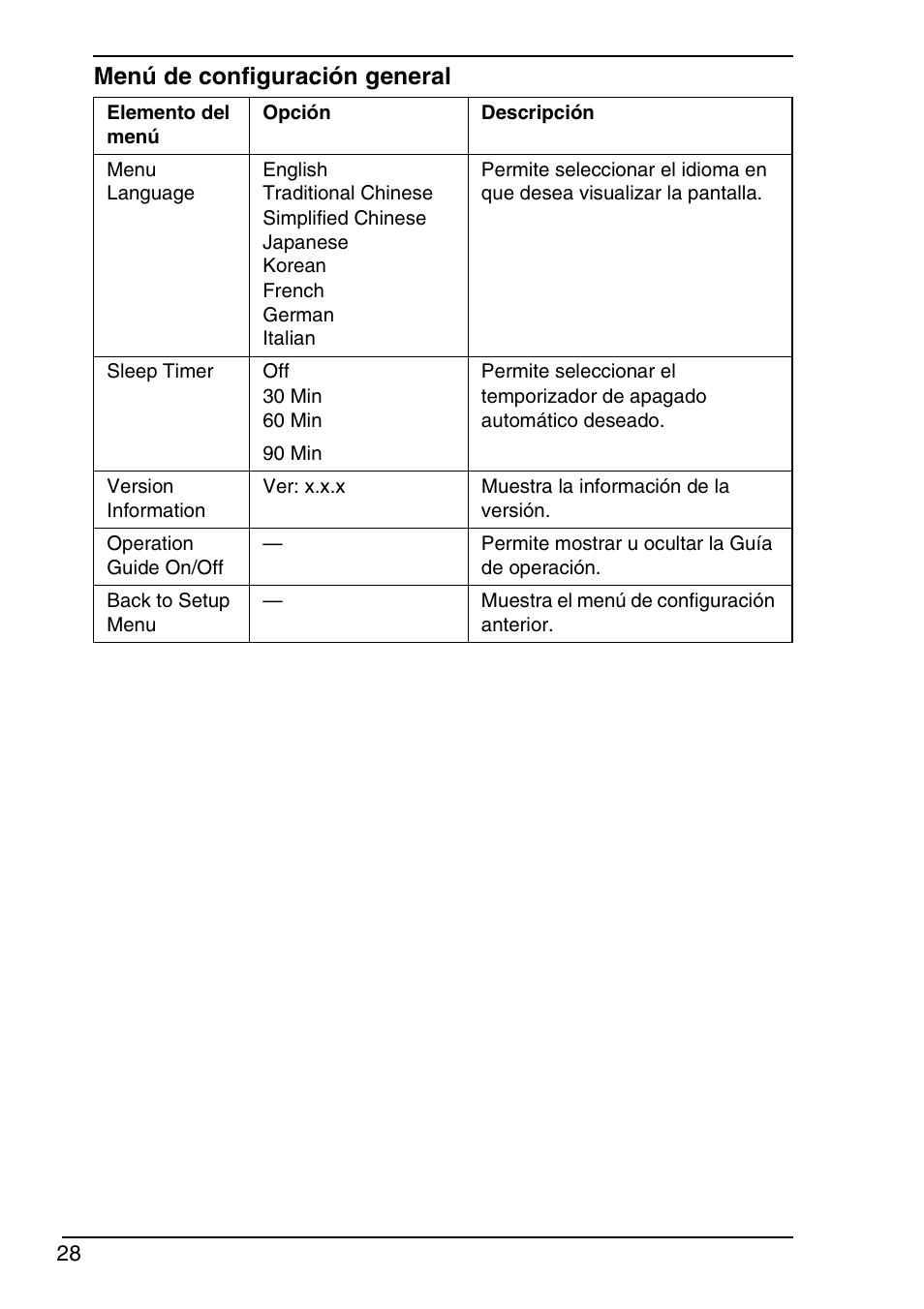 Menú de configuración general | Sony VGN-TX690P User Manual | Page 30 / 36