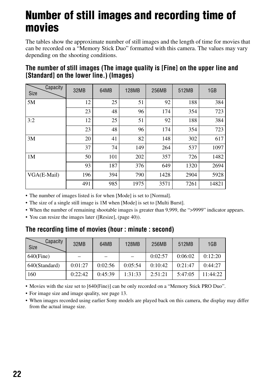 Ty (22), R (22) | Sony DSC-T7 User Manual | Page 22 / 103